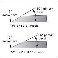 Honing and Sharpening Tools & Systems