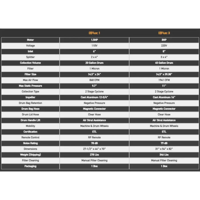 Laguna Dflux 1 Cyclone Dust Extractor