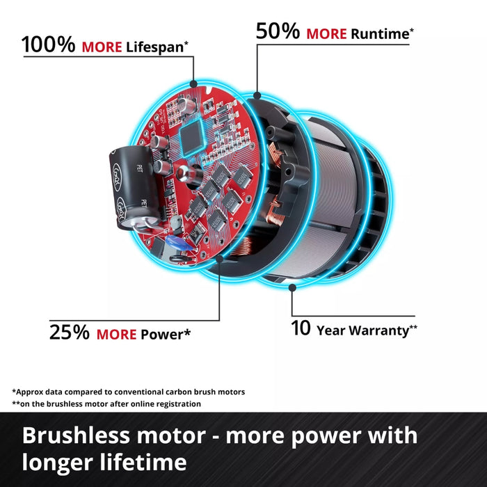 Einhell TP-PS 18/165 LI BL - Cordless Plunge Cut Saw (Battery Excluded)