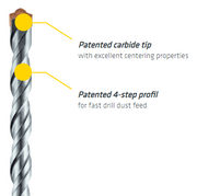 Alpen | SDS-Plus F4 Forte Drill Bits 14X160mm | ALP81714 - Toolcraft