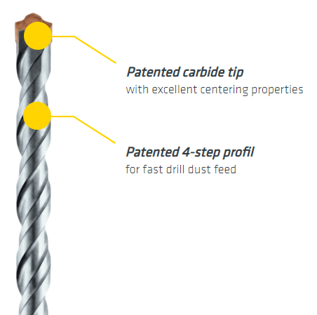 Alpen | SDS-Plus F4 Forte Drill Bits 14X160mm | ALP81714 - Toolcraft