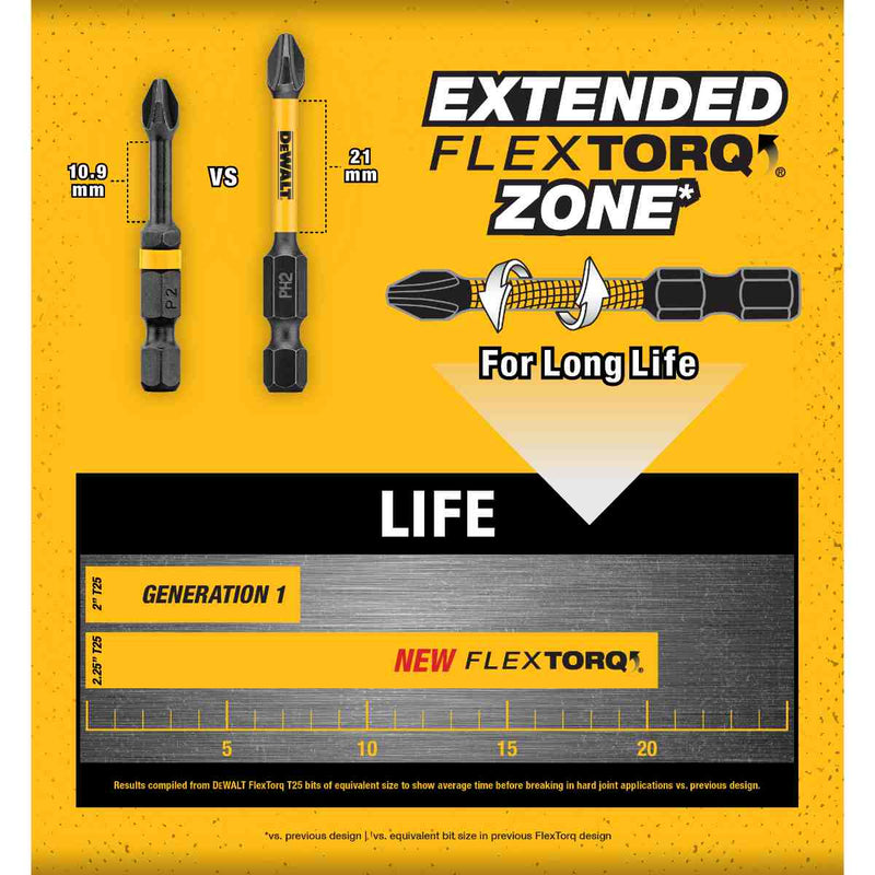 DeWalt | Screwdriver Bit PZ2 Bulk Pack Flextorq-Toolcraft