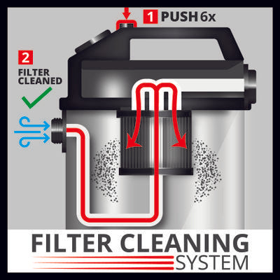 Einhell | Vacuum Cleaner Wet/Dry TE-VC 2025 SACL-Toolcraft