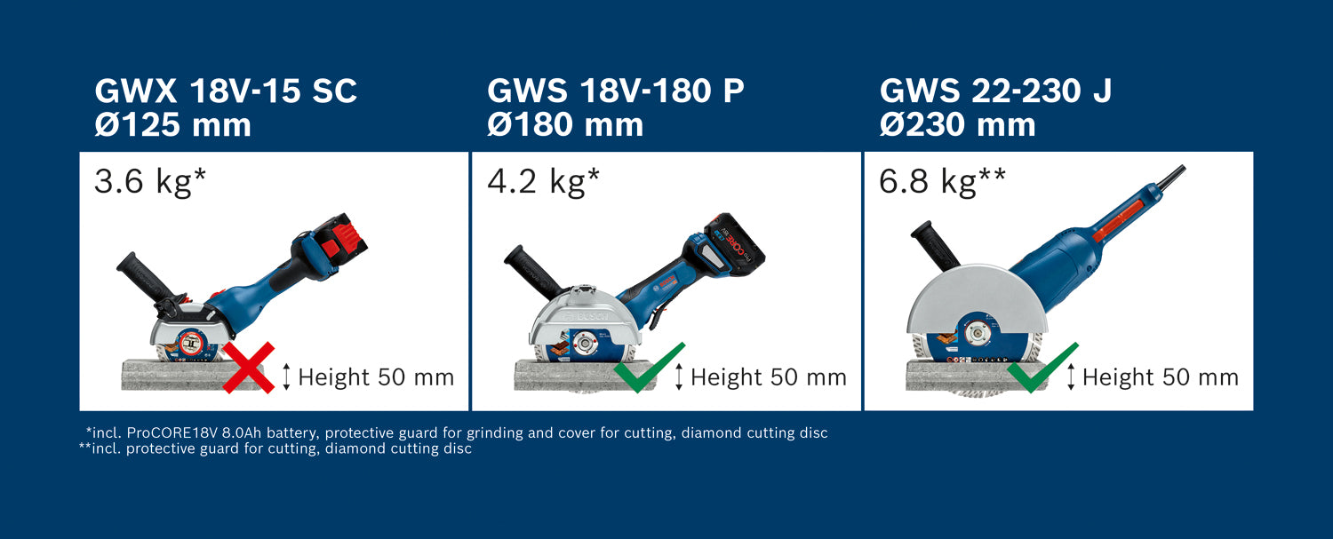 Bosch | Cordless Large Angle Grinder GWS 18v-180 P (Battery Excluded)