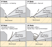 Veritas | Replacement Blade, for Small Bevel-Up Smoothing Plane, 25º Bevel, PM-V11 Steel - Toolcraft