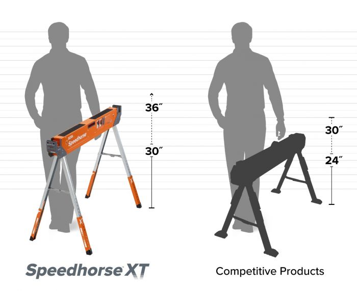 BORA | Adj Height Speedhorse Kit (Pair) (Online only) - BPM Toolcraft